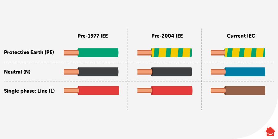 Diagram demonstrating the difference between pre-2004 wiring and post-2004 wiring.