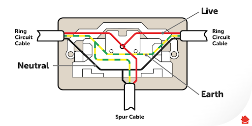 socket diagram - cable-diagram