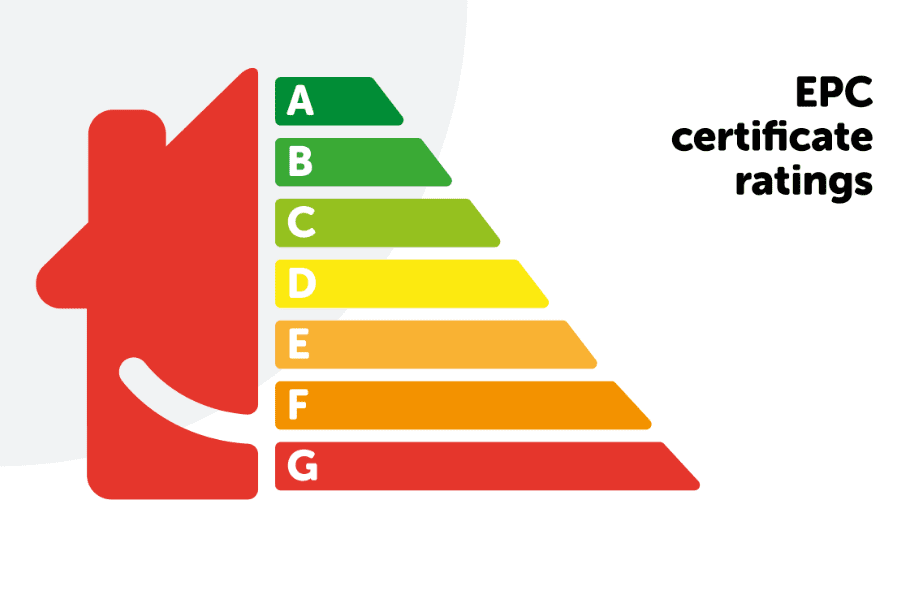 An image showing an example of an EPC Certificate, with ratings ranging from A-G.